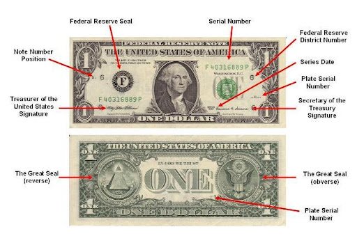How to Start Collecting Rare U.S. Banknotes