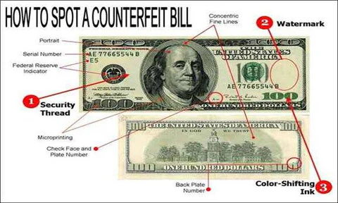 How to Authenticate Old U.S. Banknotes: Spotting Fakes, Reprints & Alterations (Beginner’s Guide)